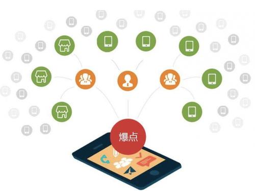 恩阳为什么越来越多的企业通过软文营销来引流